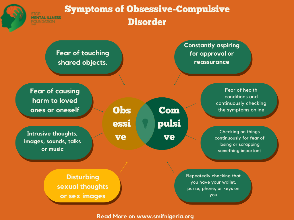 Obsessive-Compulsive Disorder OCDS