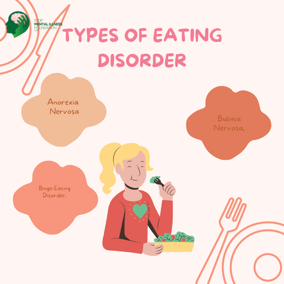 What is eating disorder? 